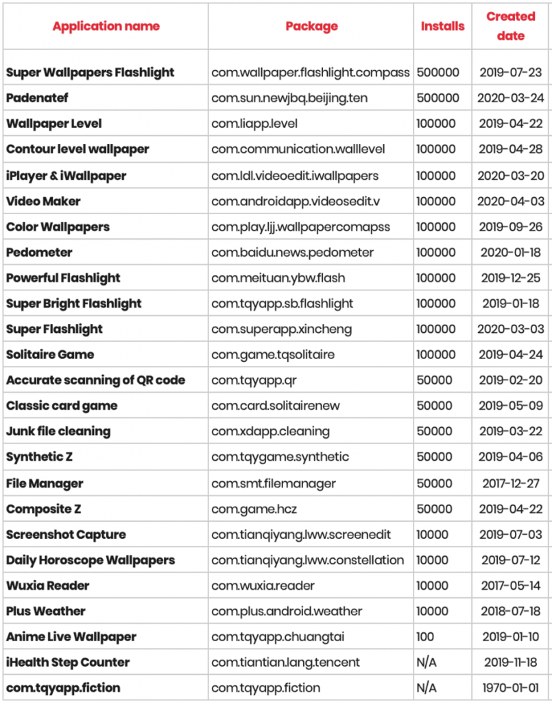 لیست برنامه های حذف شده از گوگل پلی استور