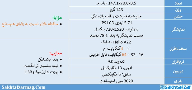 مشخصات Y5 2019 هوآوی یا آنر 8s