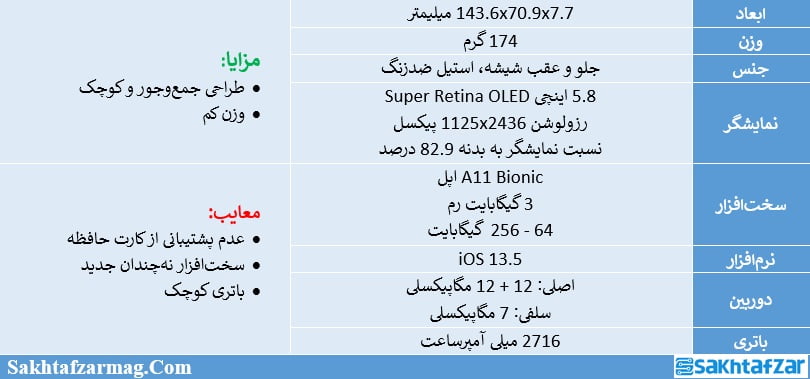 مشخصات آیفون X اپل