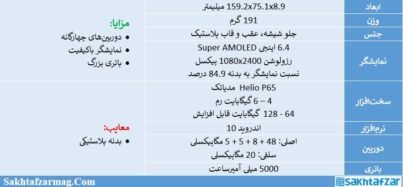 مشخصات گلکسی M31 سامسونگ