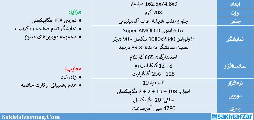 مشخصات Mi 10 5G شیائومی