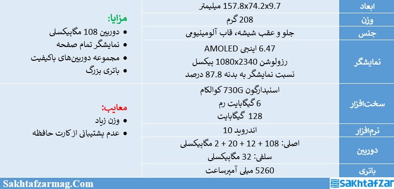 مشخصات می نوت 10 شیائومی