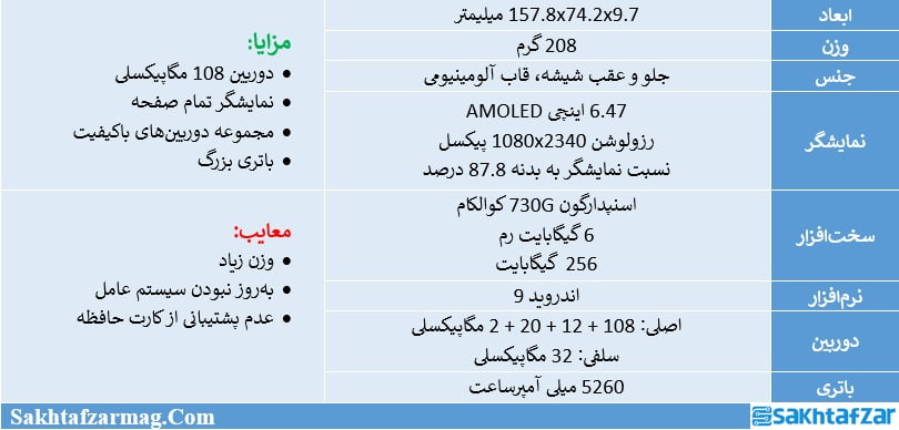 مشخصات می نوت 10 پرو شیائومی