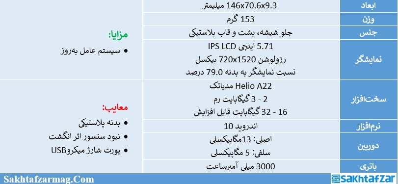 مشخصات نوکیا 2.2