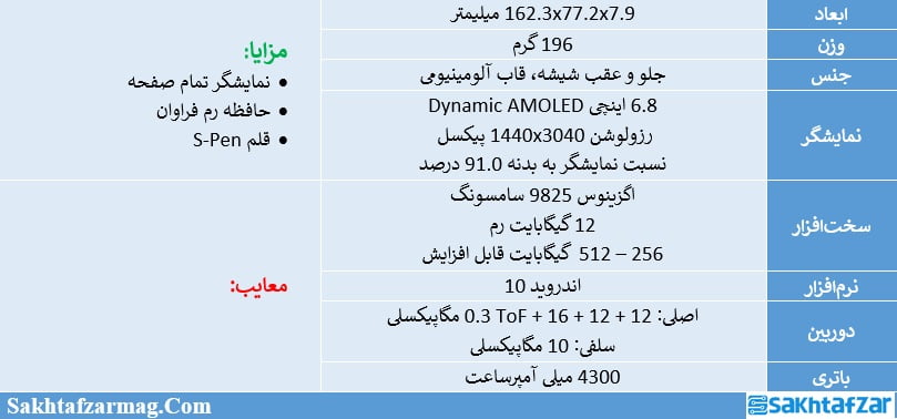 مشخصات گلکسی نوت 10+ سامسونگ
