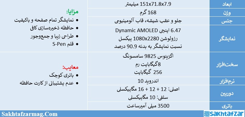 مشخصات گلکسی نوت 10 سامسونگ
