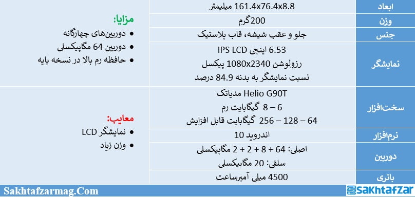 مشخصات ردمی نوت 8 پرو شیائومی