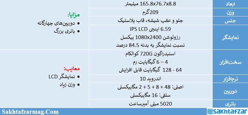 مشخصات ردمی نوت 9S شیائومی