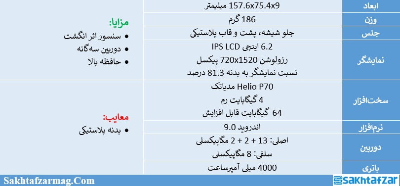 One Macro موتورولا