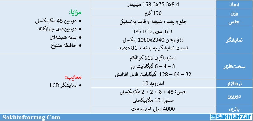 مشخصات ردمی نوت 8 شیائومی (یا نوت 8T)