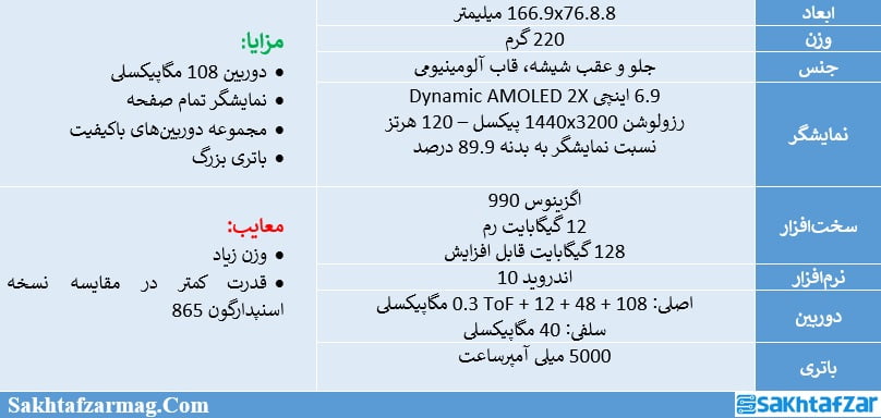مشخصات گلکسی S20 Ultra سامسونگ