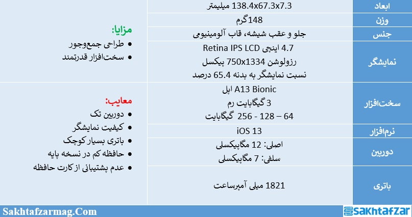 مشخصات آیفون SE 2020 اپل