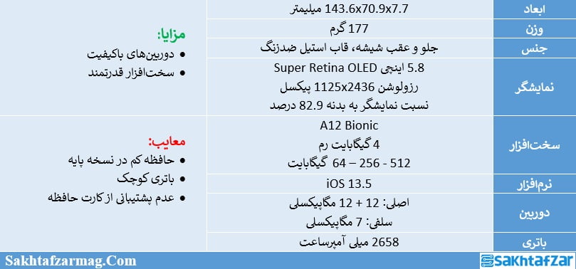 مشخصات آیفون XS اپل