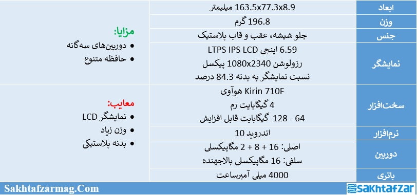 مشخصات Y9 Prime 2019 هوآوی
