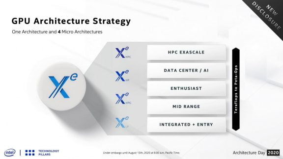 گرافیک‌های intel Xe