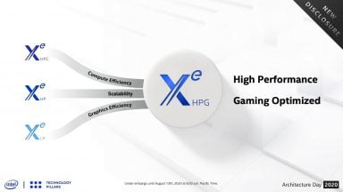 گرافیک Intel Xe HPG معرفی شد