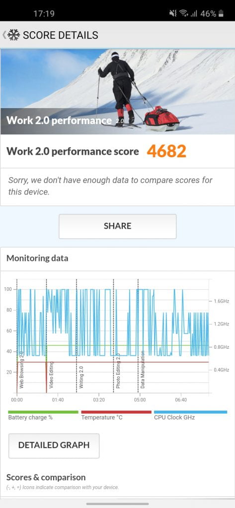 بنچمارک گوشی گلکسی M11 سامسونگ