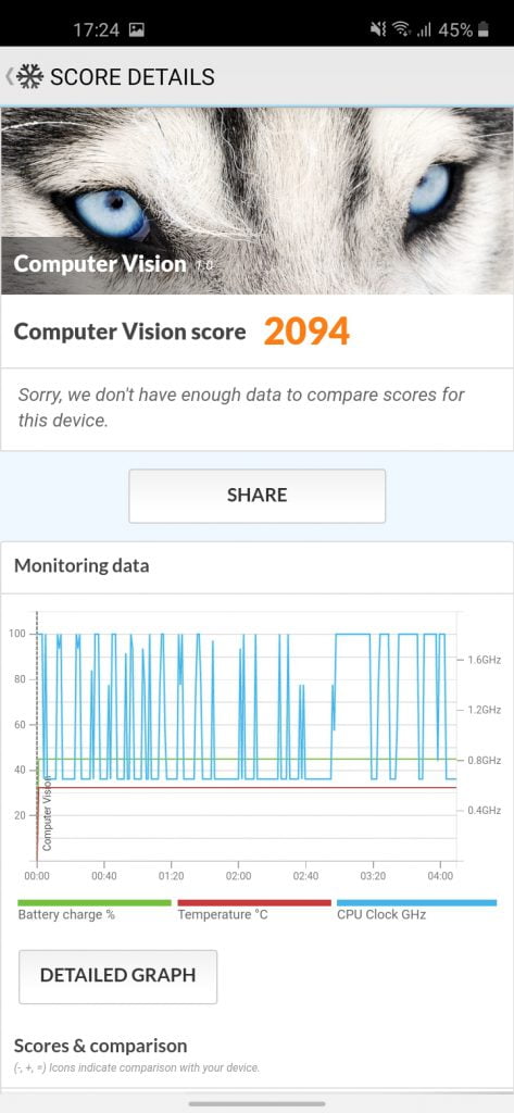 بنچمارک گوشی گلکسی M11 سامسونگ