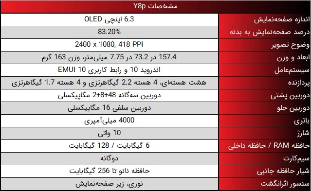 جدول مشخصات هواوی Y8p