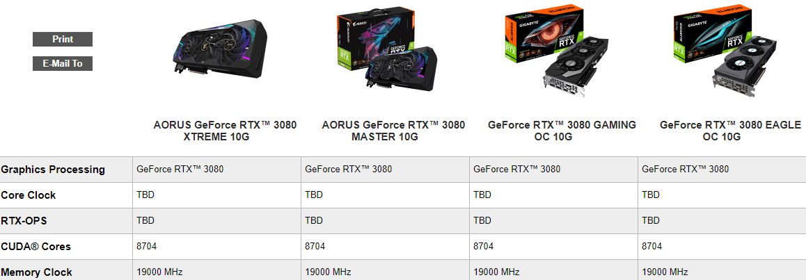 Какой бп нужен для 3060. Блок питания 3080. AORUS GEFORCE RTX™ 3080 Master 10g. GEFORCE GTX 3080 длина. Длина видеокарты 3080.