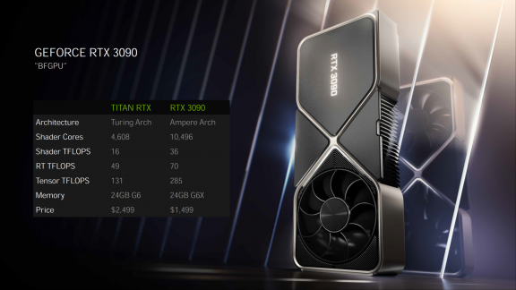 گرافیک RTX 3080