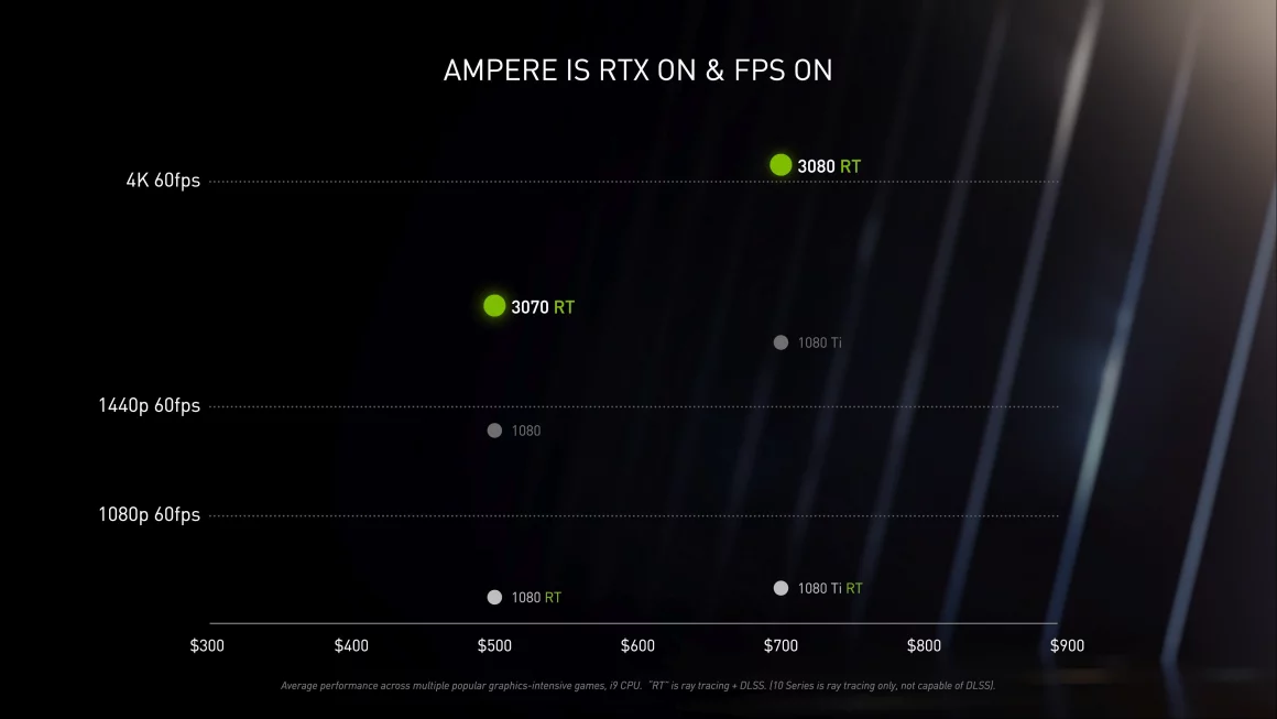 [تصویر:  NVIDIA-GeForce-RTX-30-Series-Graphics-Ca...3.png.webp]