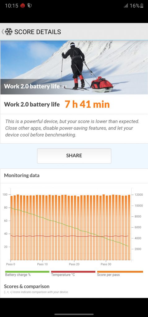بنچمارک باتری گوشی  گلکسی نوت 20 اولترا سامسونگ