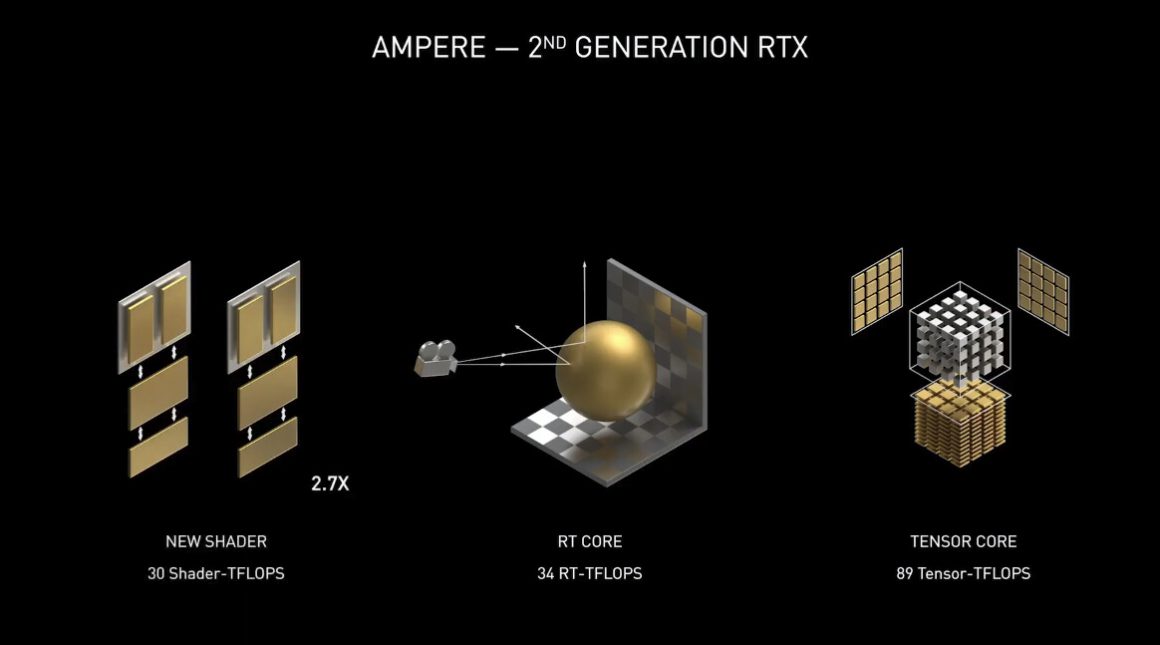 مراسم معرفی کارتهای RTX3000 معماری Ampere انویدیا