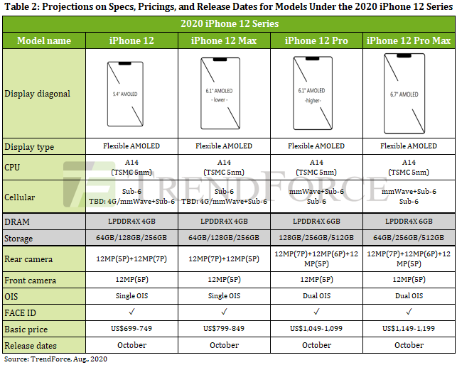 دوربین iPhone 12 Pro Max بزرگترین تفاوت آن با iPhone 12 Pro است 02