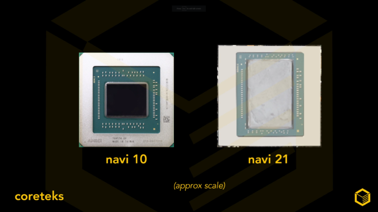 Amd 2025 navi 21