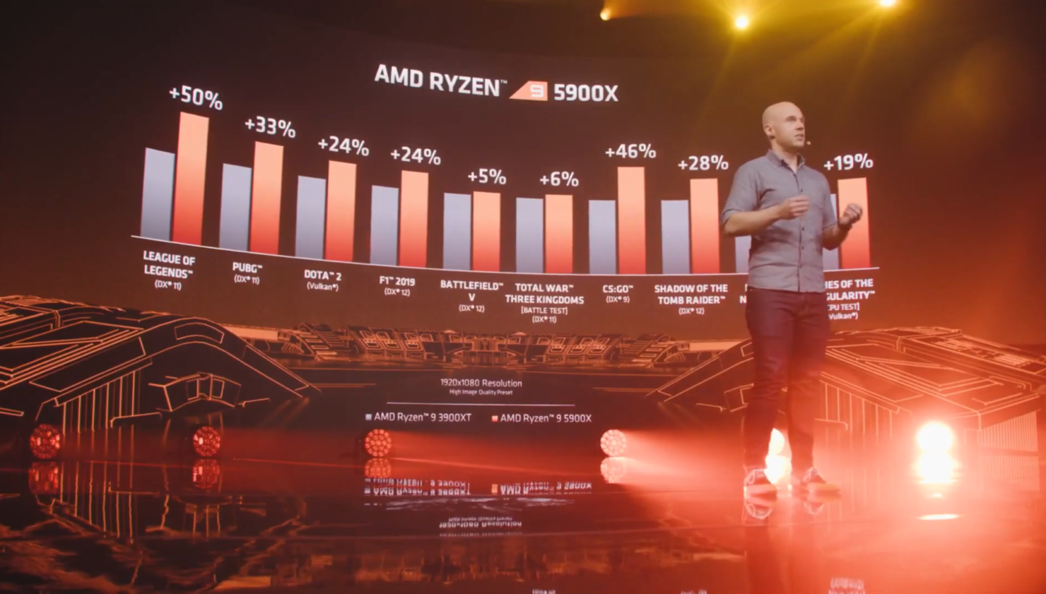 عملکرد Ryzen 5000