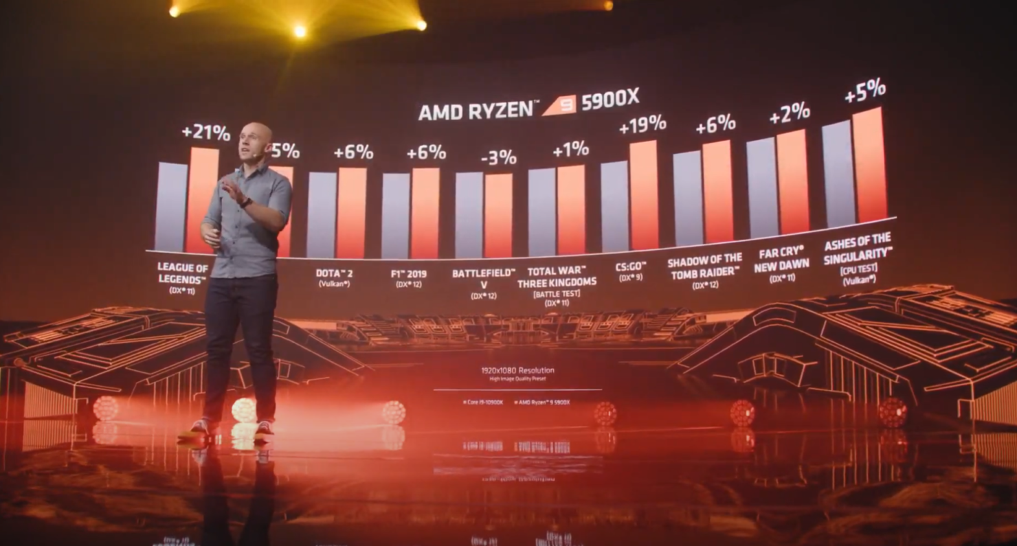 عملکرد Ryzen 5000