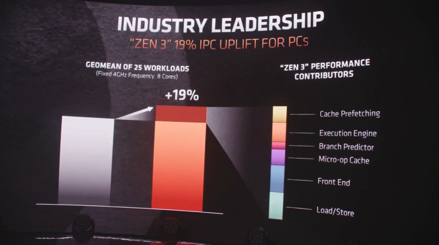 پردازنده های Ryzen 5000