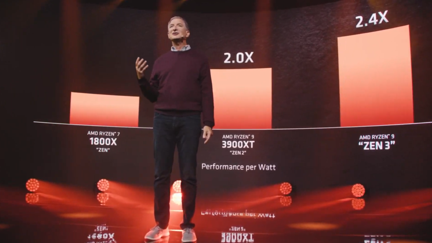 پردازنده های Ryzen 5000