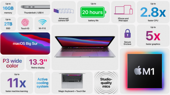 لپ تاپ MacBook Pro 2020 با چیپ M1