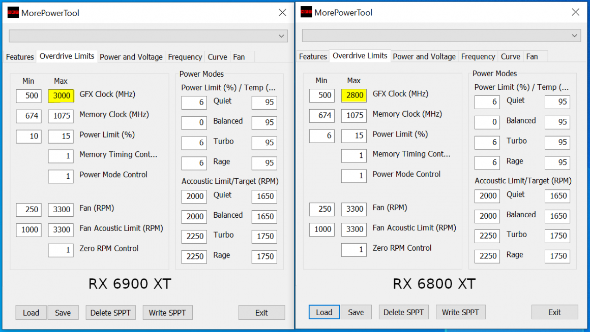 محدودیت فرکانس AMD Radeon RX 6900 XT