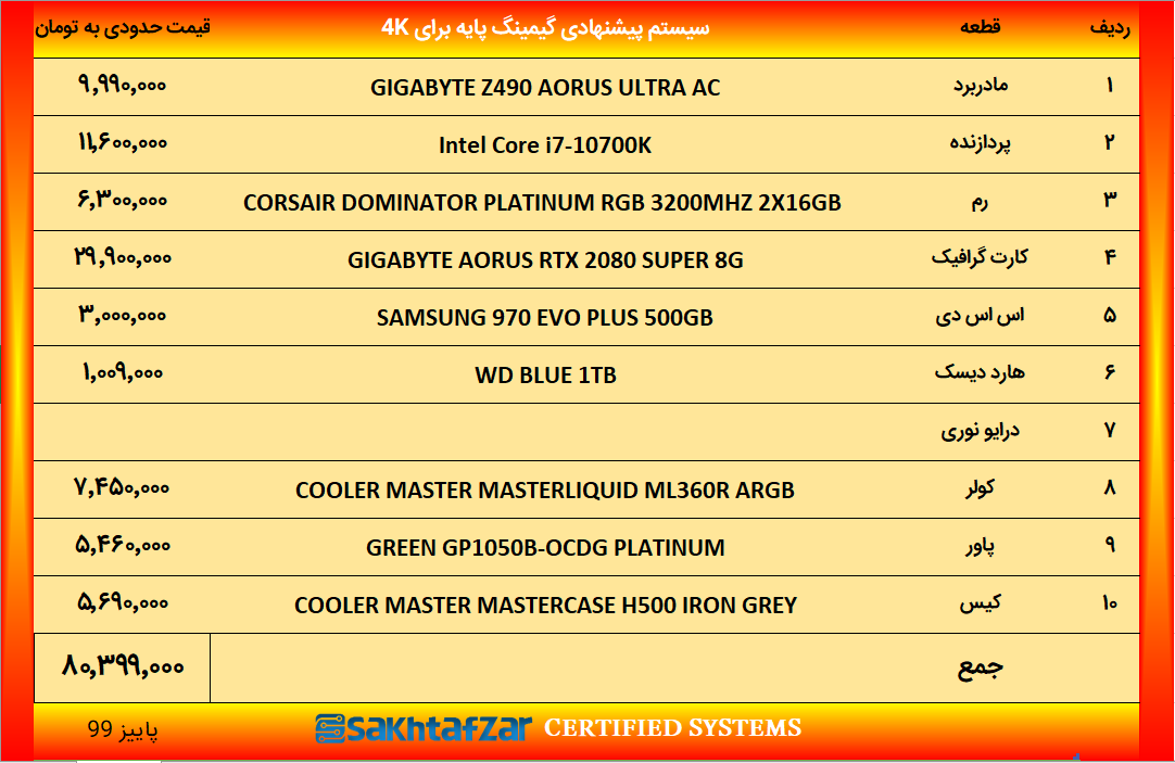 سیستم پیشنهادی گیمینگ