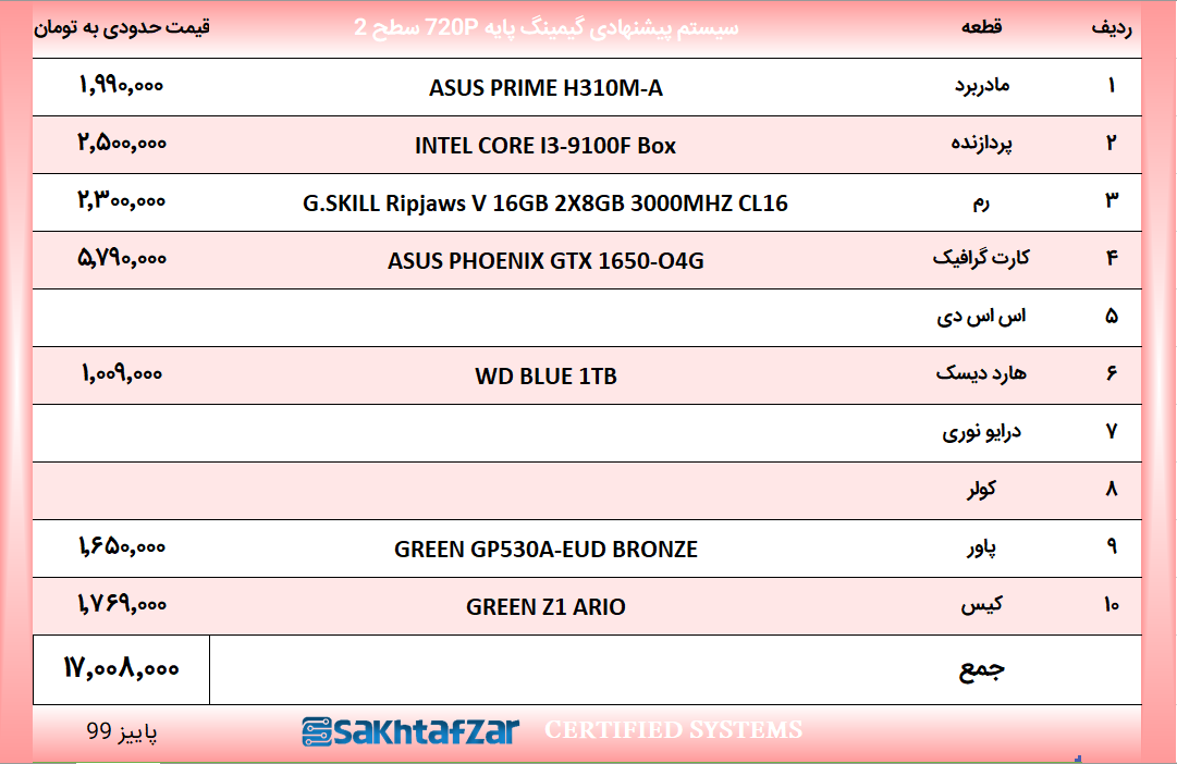 سیستم پیشنهادی گیمینگ