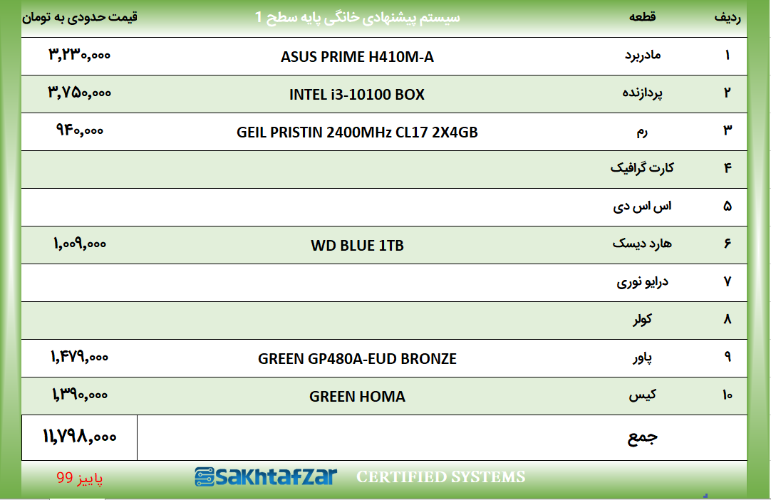 سیستم پیشنهادی خانگی