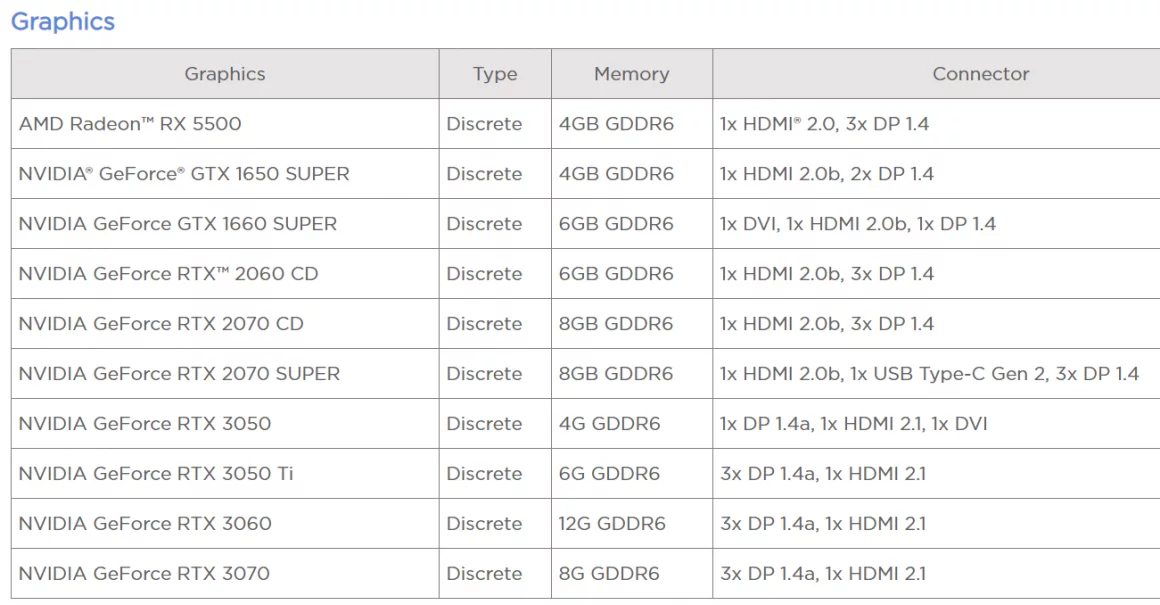 جدیدترین جزئیات از RTX 3050 Ti و RTX 3050 توسط لنوو تایید شد