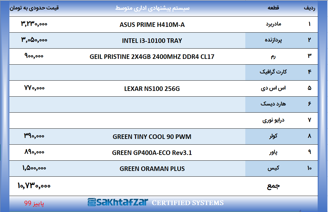 سیستم پیشنهادی اداری