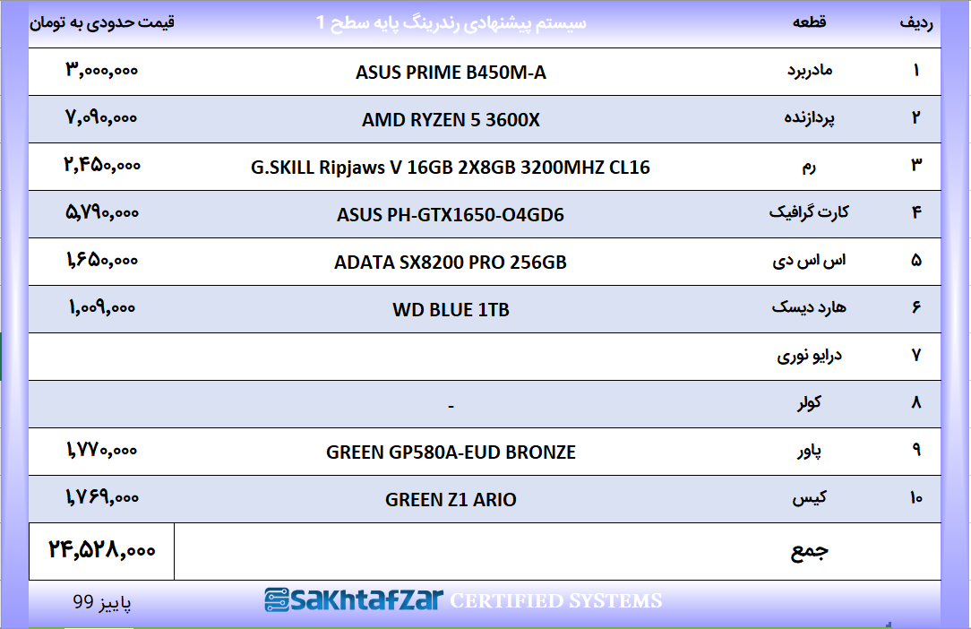سیستم پیشنهادی رندرینگ