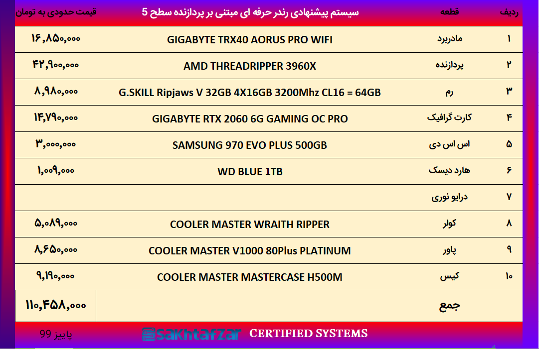 سیستم پیشنهادی رندرینگ