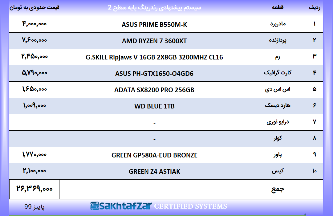 سیستم پیشنهادی رندرینگ