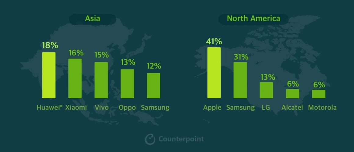 آمار فروش گوشی در سه ماهه سوم 2020
