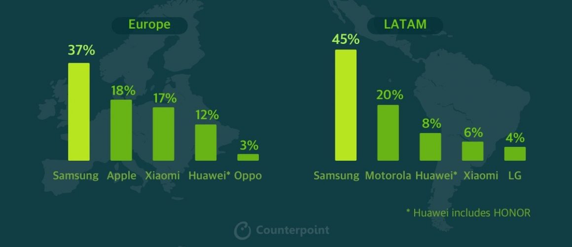 آمار فروش گوشی در سه ماهه سوم 2020
