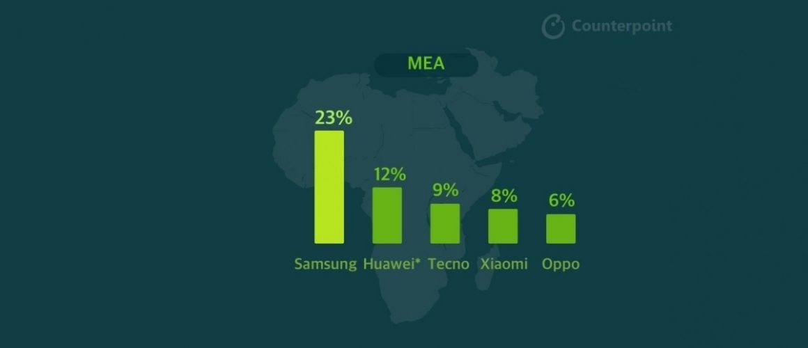 آمار فروش گوشی در سه ماهه سوم 2020