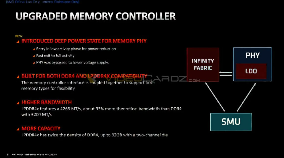 جزئیات معماری سری Ryzen 5000 Cezanne