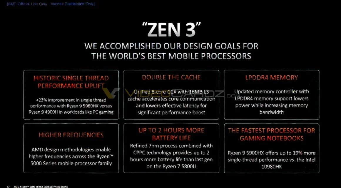 جزئیات معماری سری Ryzen 5000 Cezanne