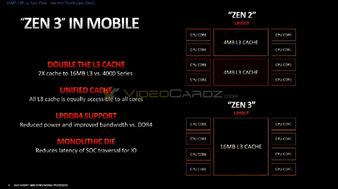جزئیات معماری سری Ryzen 5000 Cezanne